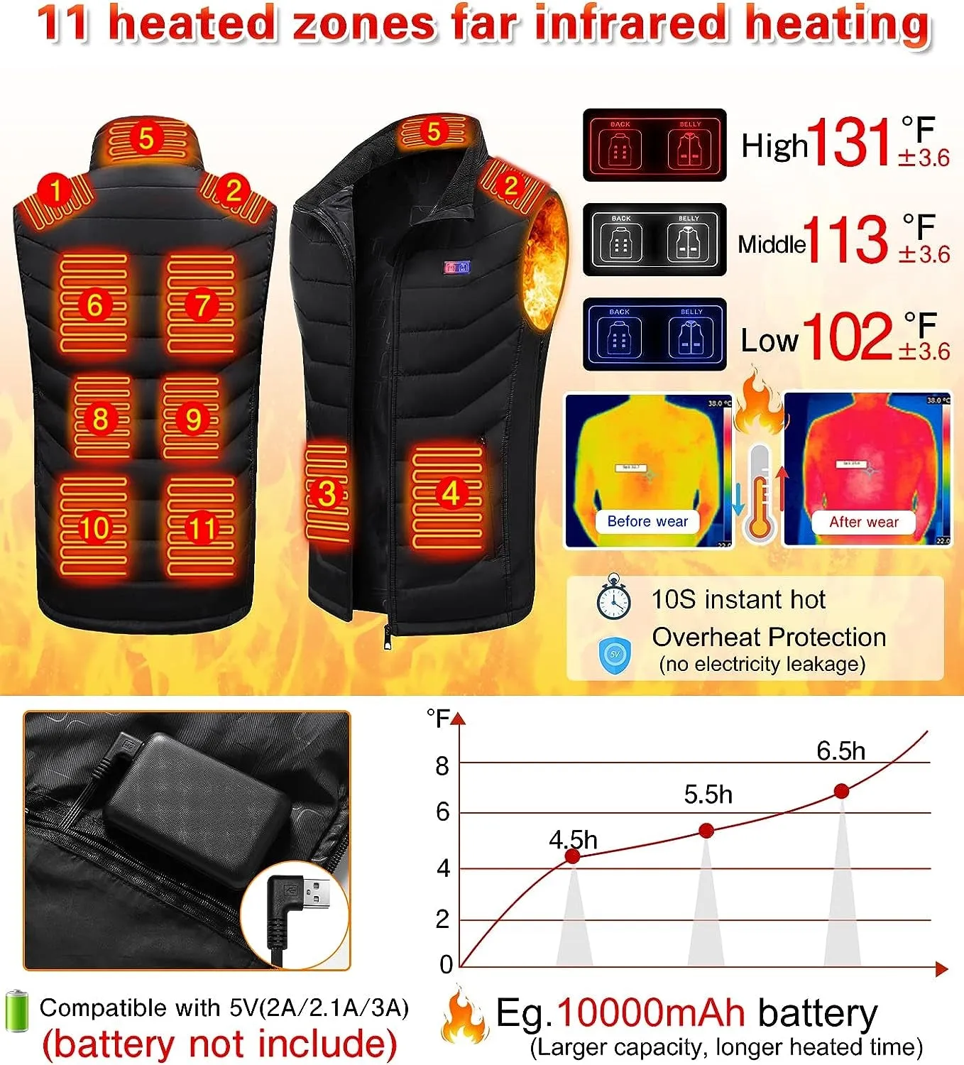 Electric Winter 11 Heating Zones  Rechargeable USB Heated Vest for Men Women