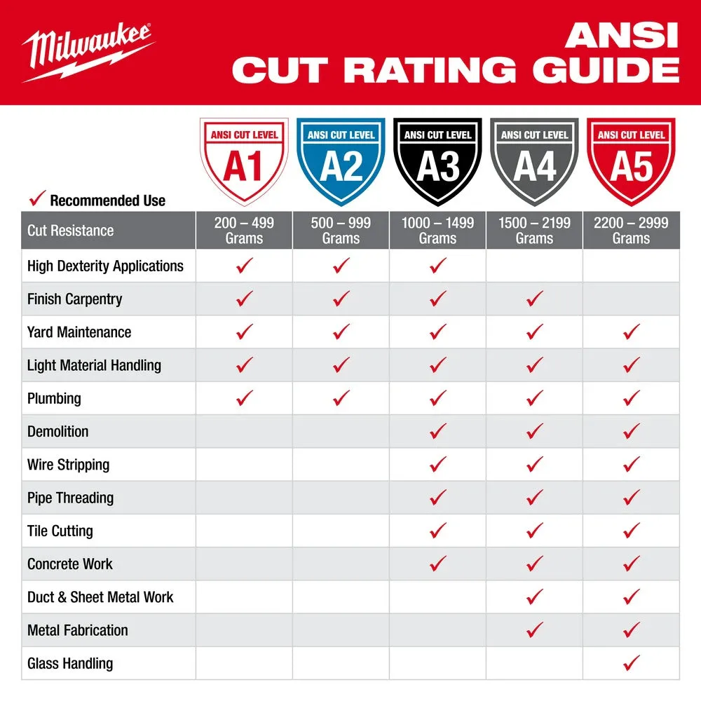 Milwaukee 48-73-8930 High Visibility Cut Level 3 Polyurethane Dipped Safety Gloves - Small