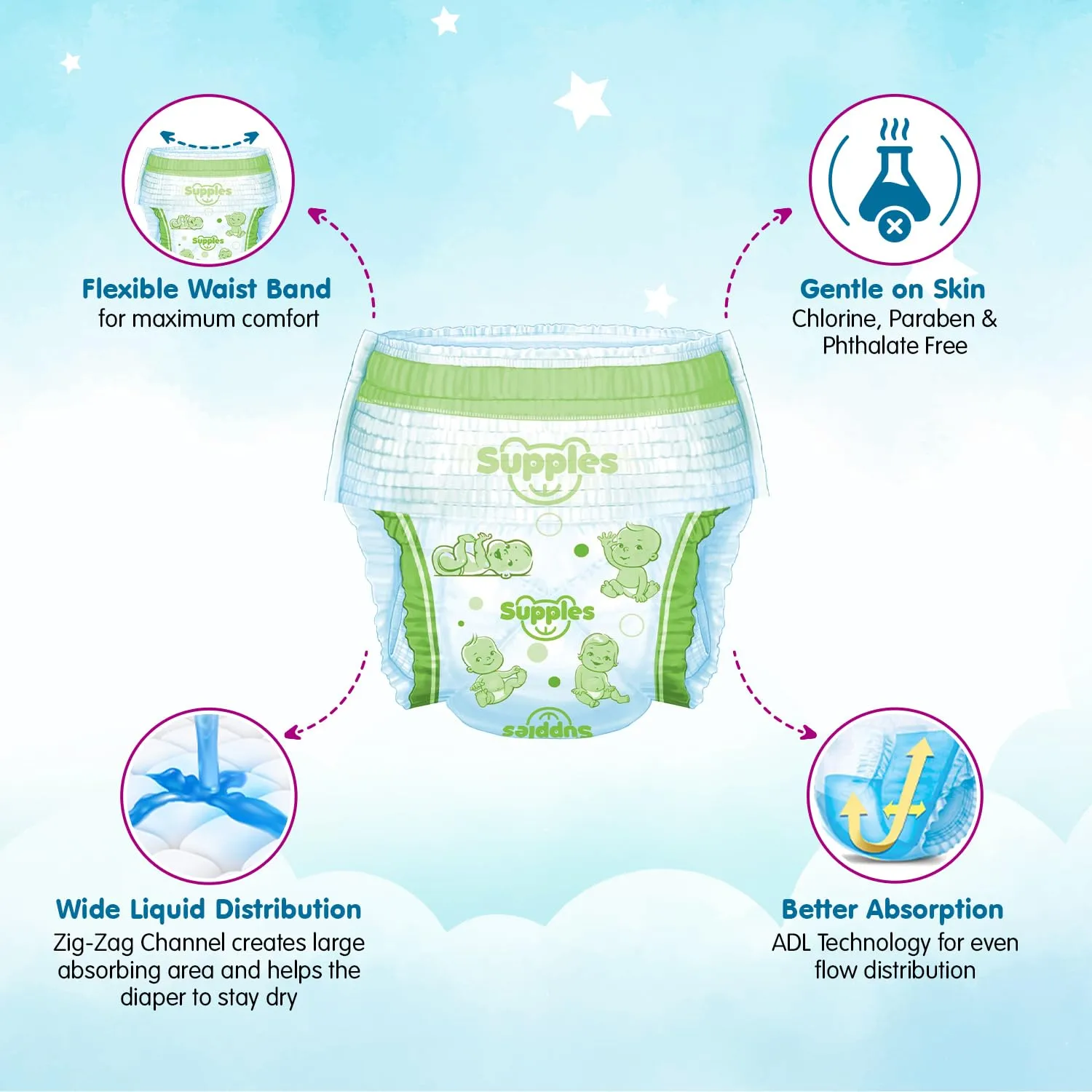 Supples Premium Diapers, X-Large (XL), 54 Count, 12-17 Kg, 12 hrs Absorption Baby Diaper Pants